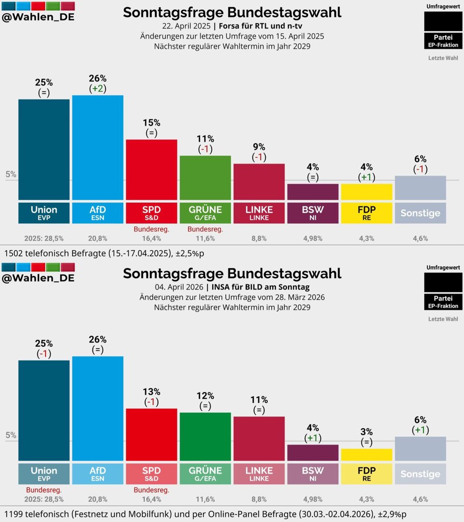 Dr. Maximilian Krah MdB tweet media