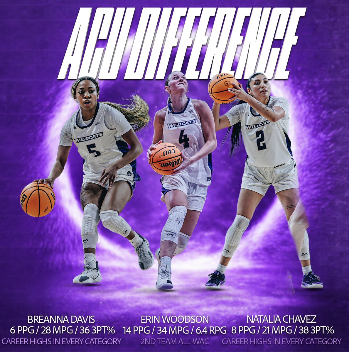 ACUWBB's tweet image. The Portal has been good to us😊

#CWCW #GoWildcats