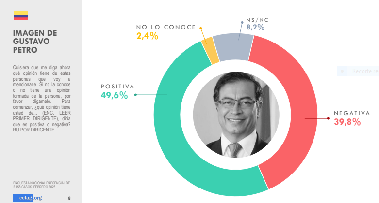 El Unicornio tweet media