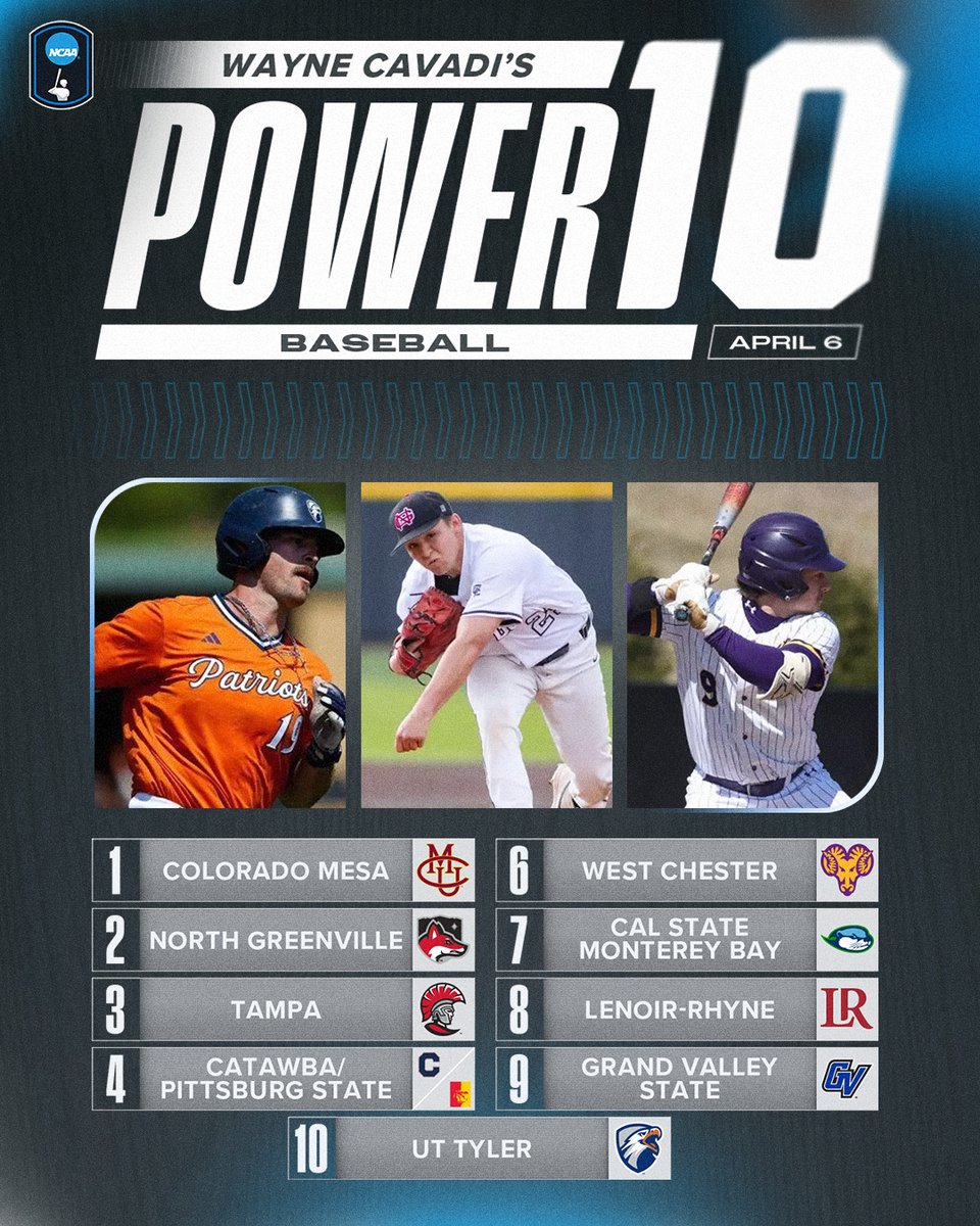 NCAA Division II tweet media