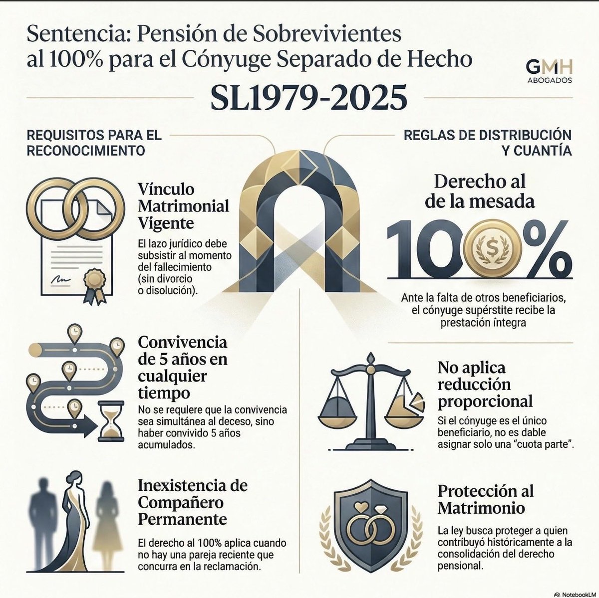 GMH Abogados tweet media