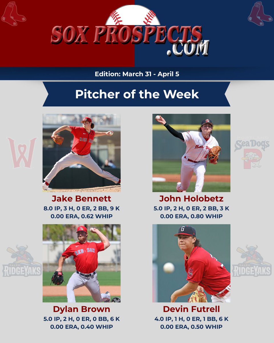 SoxProspects.com tweet media