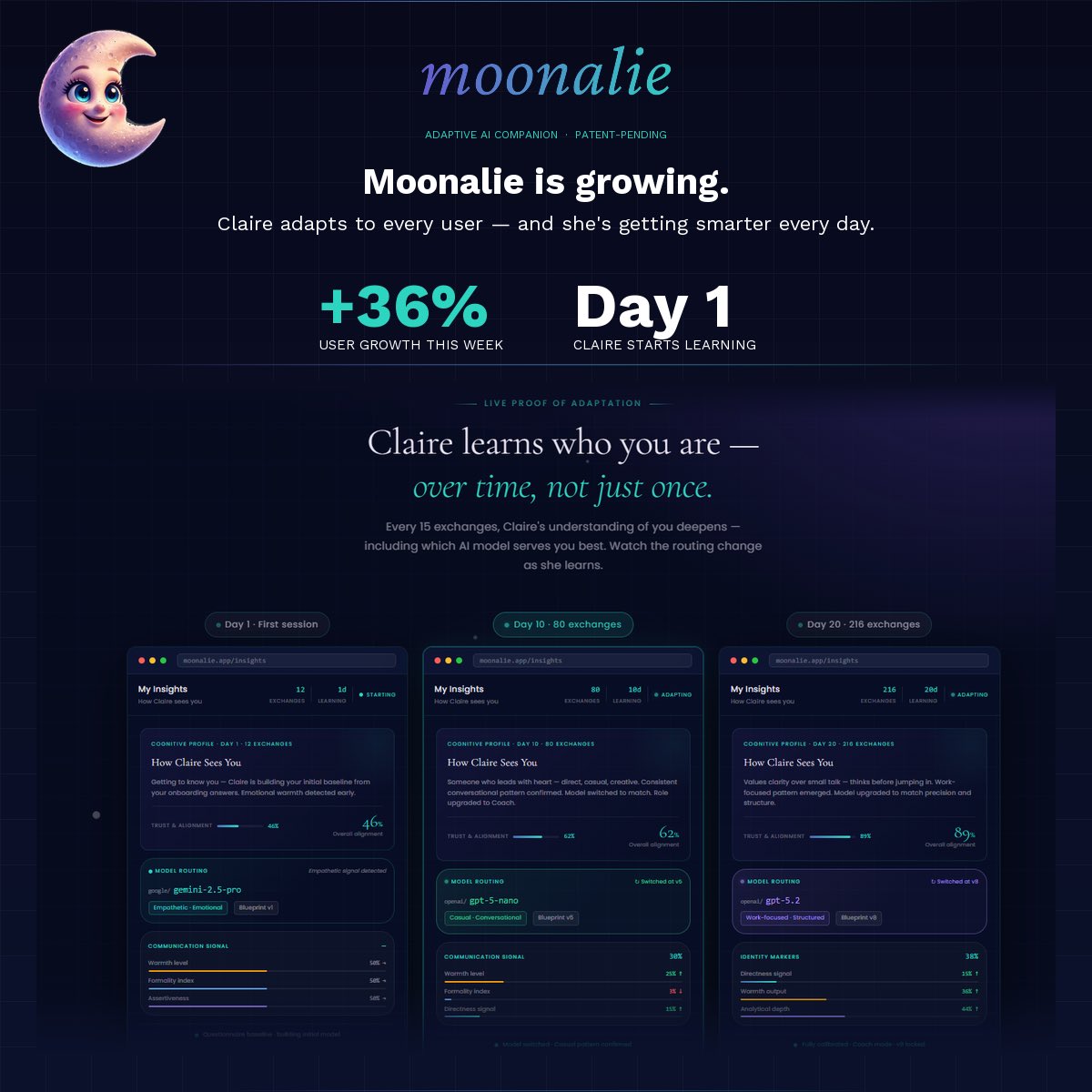 AvaJ85's tweet photo. @Ever_Featured I’m building Moonalie AI, an adaptive AI companion with a patent-pended personality framework. The more you talk, the more it learns you. Launching in iOS today 🎉
https://t.co/5z7UOXe2yB https://t.co/JD6a0tNijR