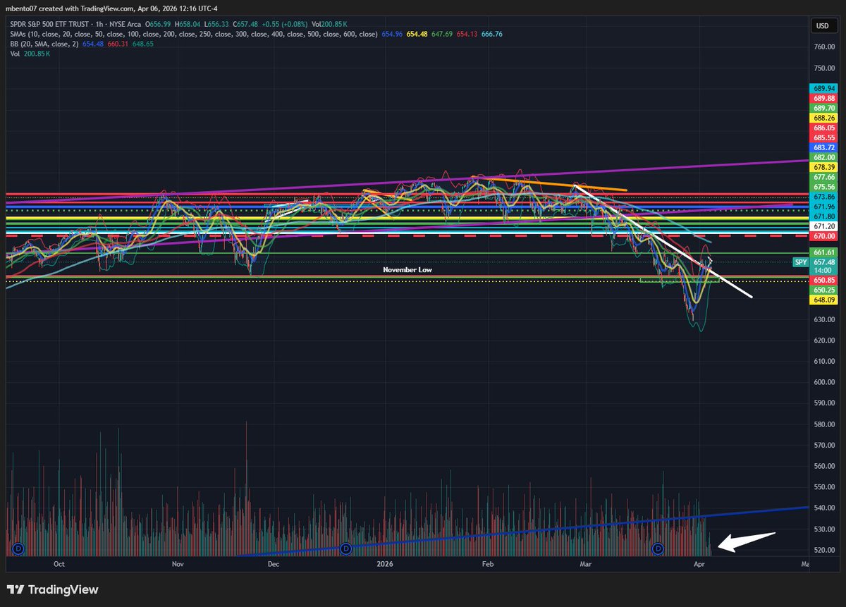 Michael Bento tweet media