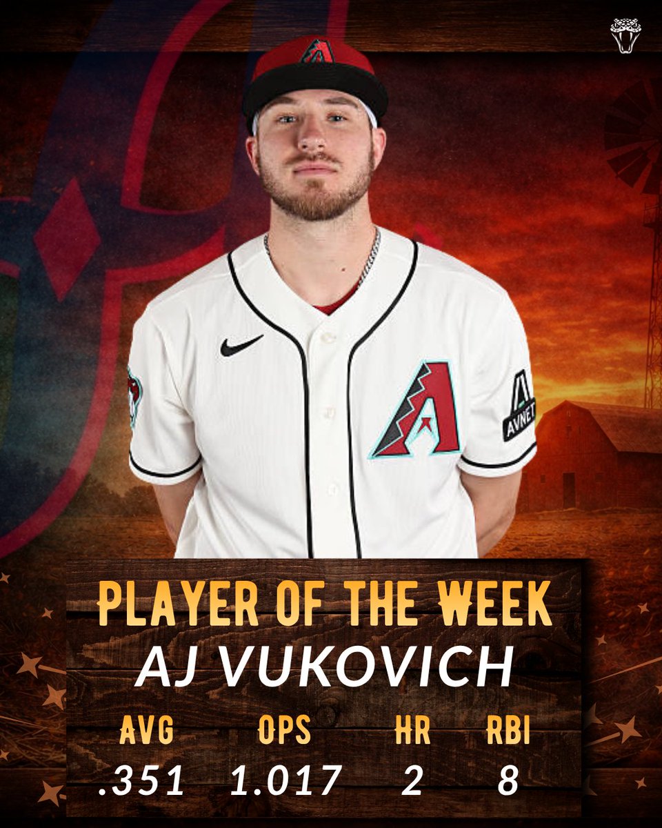 ArizonaSnakes's tweet photo. Down on the Farm: Week One!

Brian Curley made his pro debut, striking out two batters an inning, and Vukovich picks up where he left off last season, slugging to the tune of a 1.017 OPS! https://t.co/LWHmLWoJGY