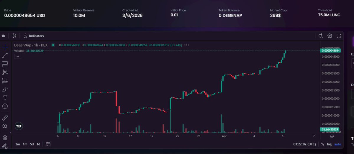 perseveranceuz's tweet photo. Gas pelan-pelan tapi pasti 📈🔥
DegenNap lagi bangun — yang sabar, yang panen.

Join Sekarang : https://t.co/Pp7lLKBxpA

#MemeCoin
#ToTheMoon
#100xGem
#CryptoIndonesia
#KomunitasCryptoID
#CryptoID
#IndonesiaCrypto
#AltcoinIndonesia
#MemeCoinID
#Degenap
#lunc
#terraport
#BurnLunc https://t.co/r8cwhm8jMu