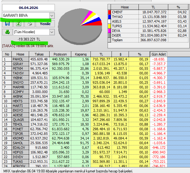 Necmi0405's tweet photo. Garanti BBVA bugün alım ve satım yaptığı hisseler :
#yesil #sasa #genil #arzum #arese #isctr #atatr #seidb #btcin #kotyv #anysv #eregl #naiwwv #psgyo #selva #pekgy #gerel #hlgyo #cante #derhl #prtsv #vakbn #aefes https://t.co/9WkURYelow