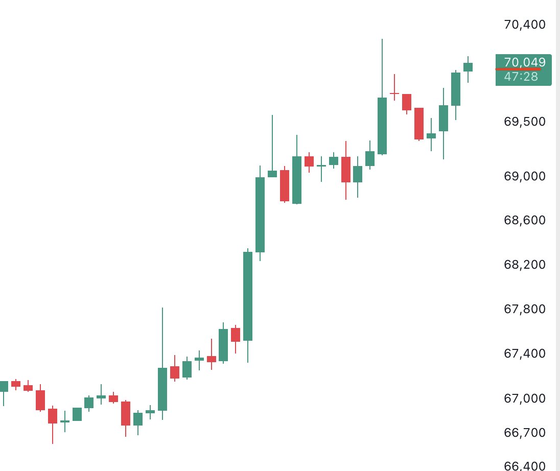 Altcoin Daily tweet media