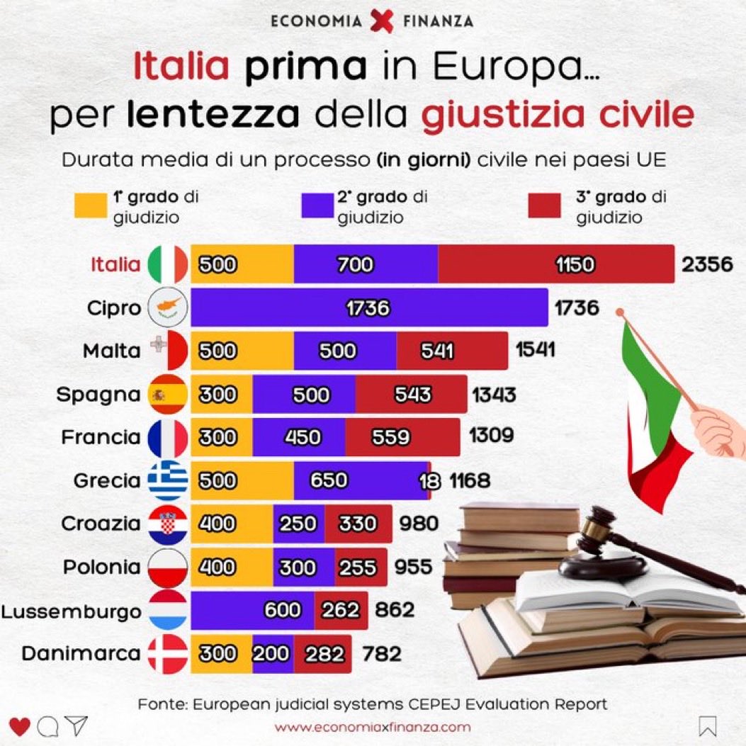 Cino Ducci tweet media