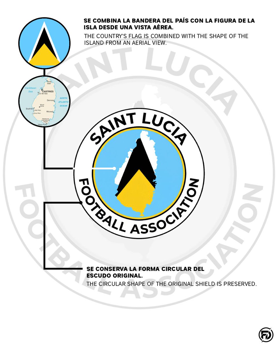 f8_design's tweet image. Rediseño conceptual del escudo de la Federación de Fútbol de Santa Lucía @SaintLuciaFA  🇱🇨

#saintlucia #saintaluciafa #footballdesign #rebranding #logoredesign #photoshop