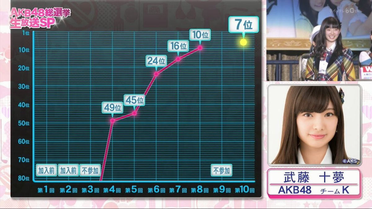 アヤ / ChaCha tweet media