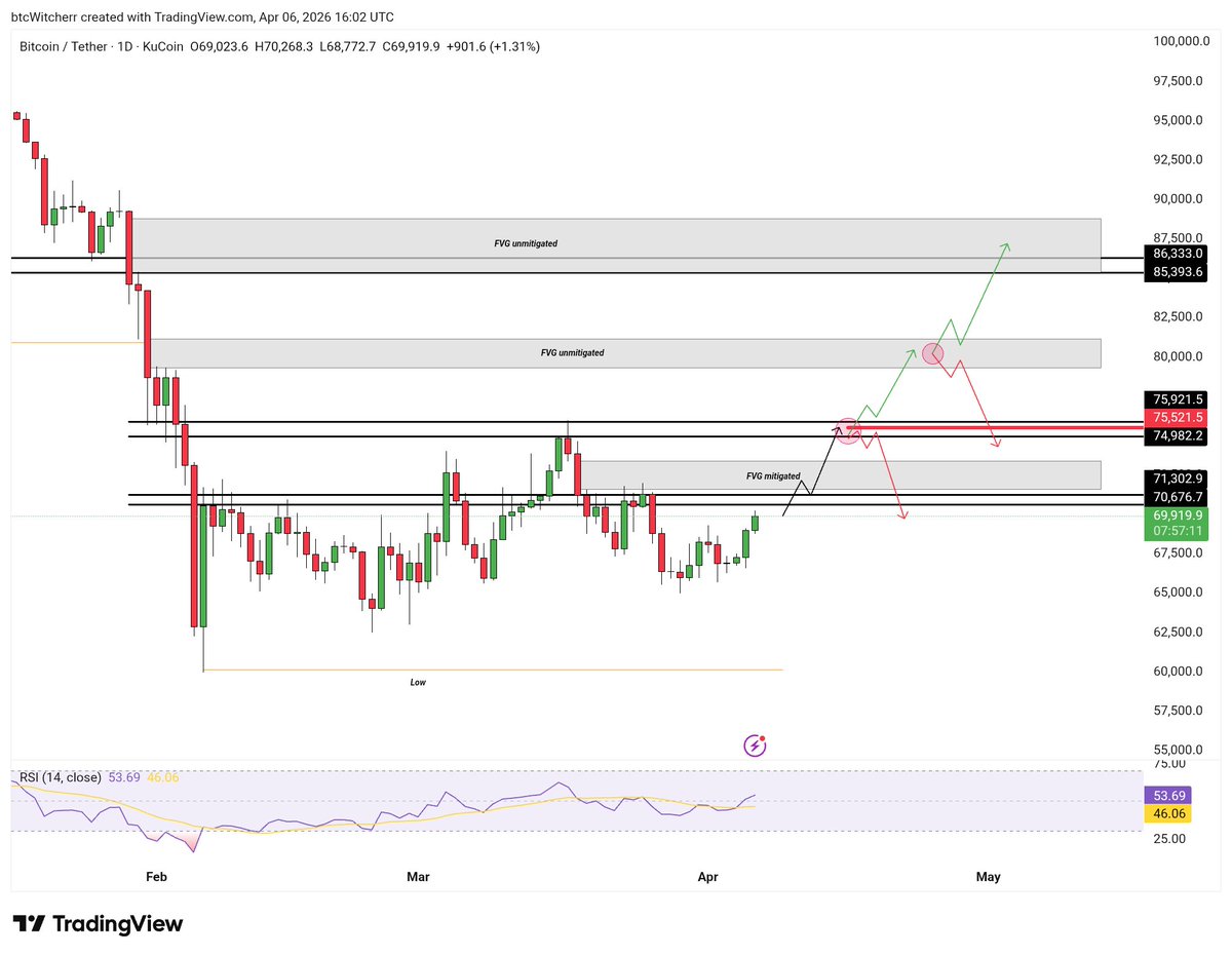 @btcWitcher⚔️ tweet media