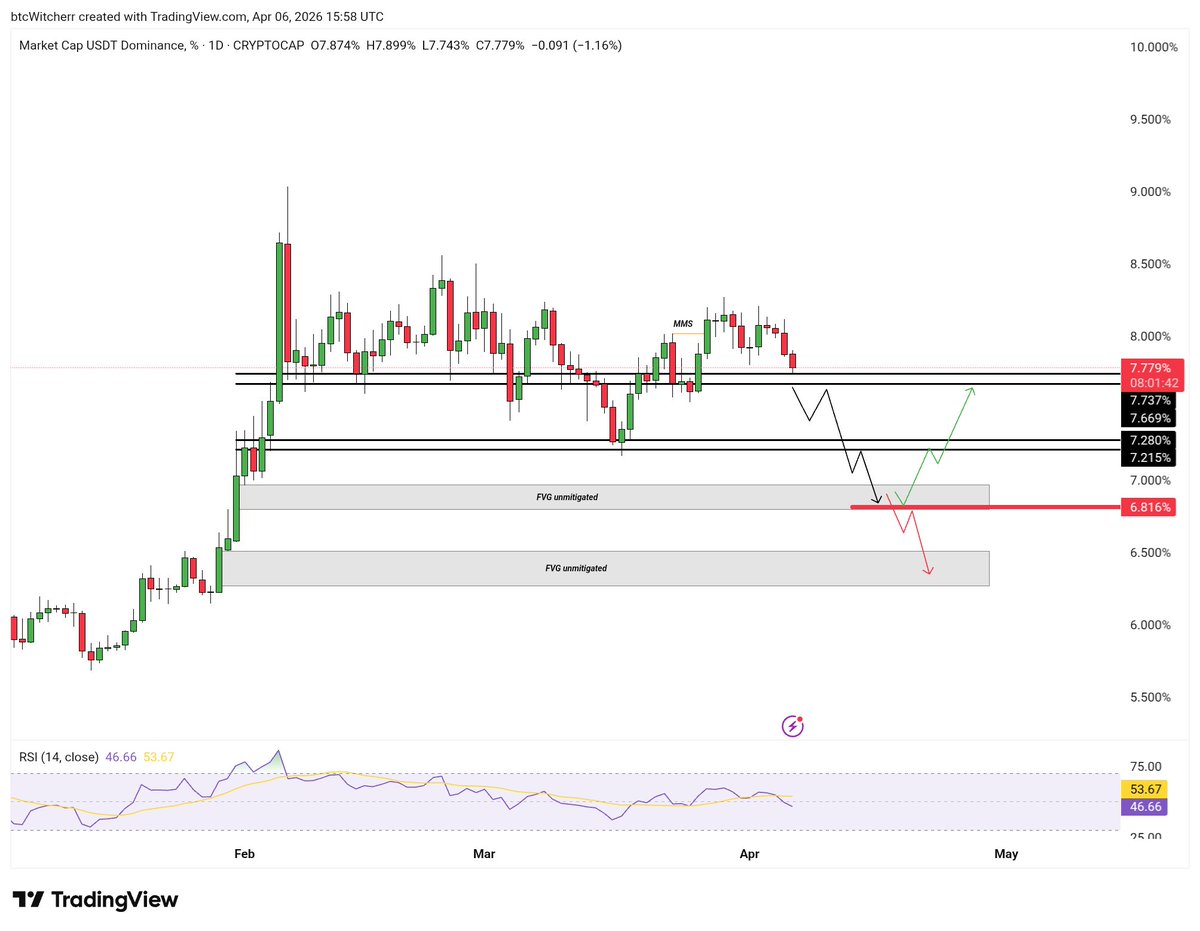 @btcWitcher⚔️ tweet media