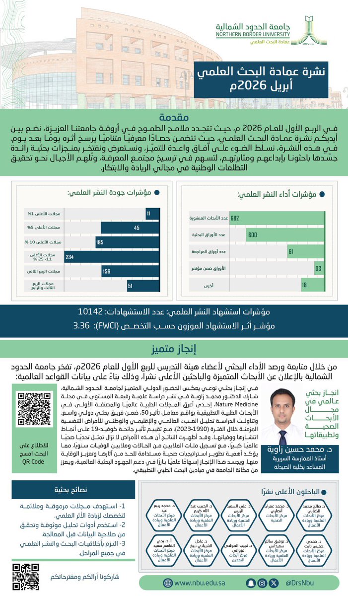 عمادة البحث العلمي tweet media