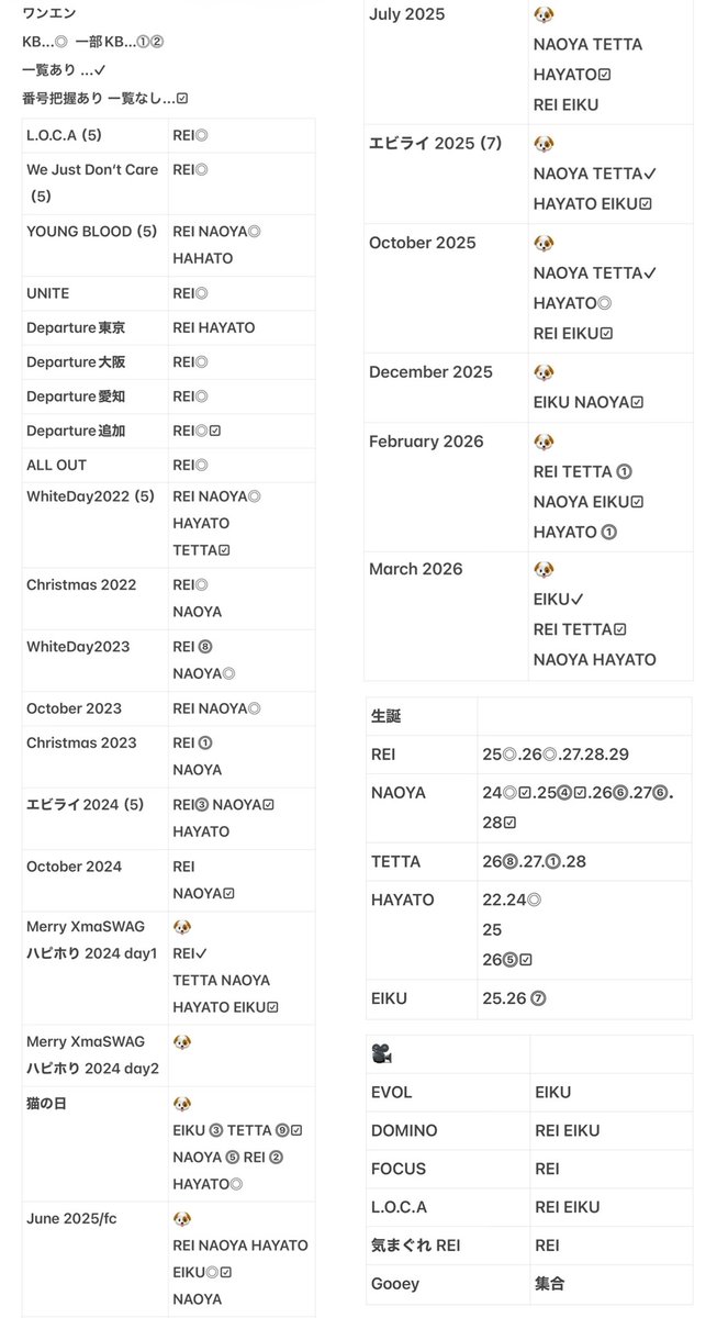 やでちゃん☼ tweet media