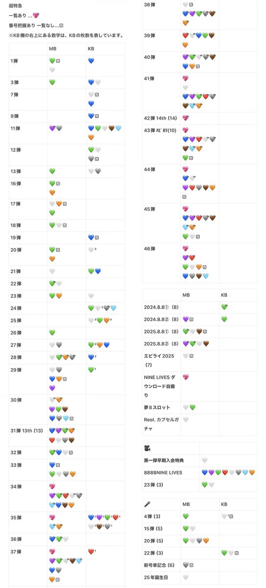 やでちゃん☼ tweet media