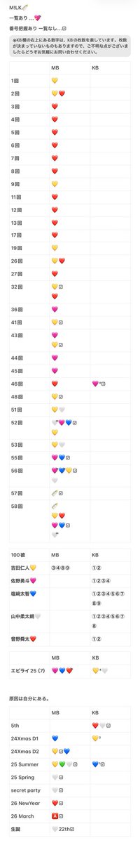 やでちゃん☼ tweet media