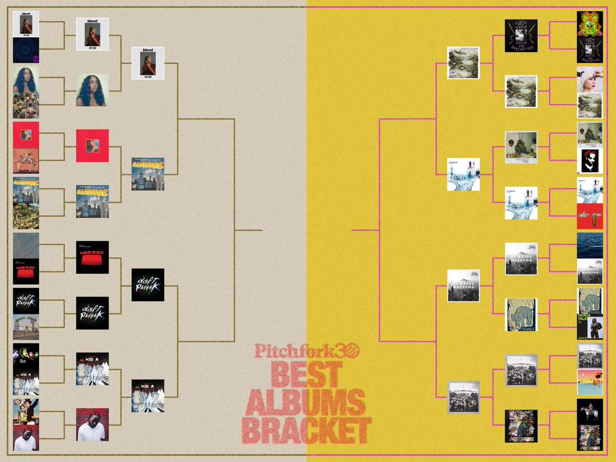 Pitchfork tweet media