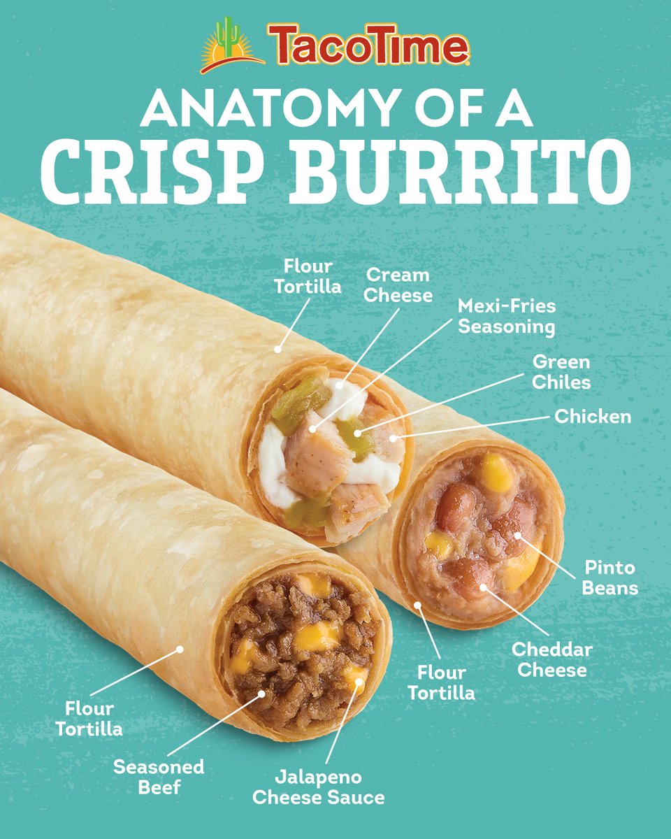 TacoTime's tweet photo. Share this with someone who needs to know all the details 😏 https://t.co/aPlgD4SMXj