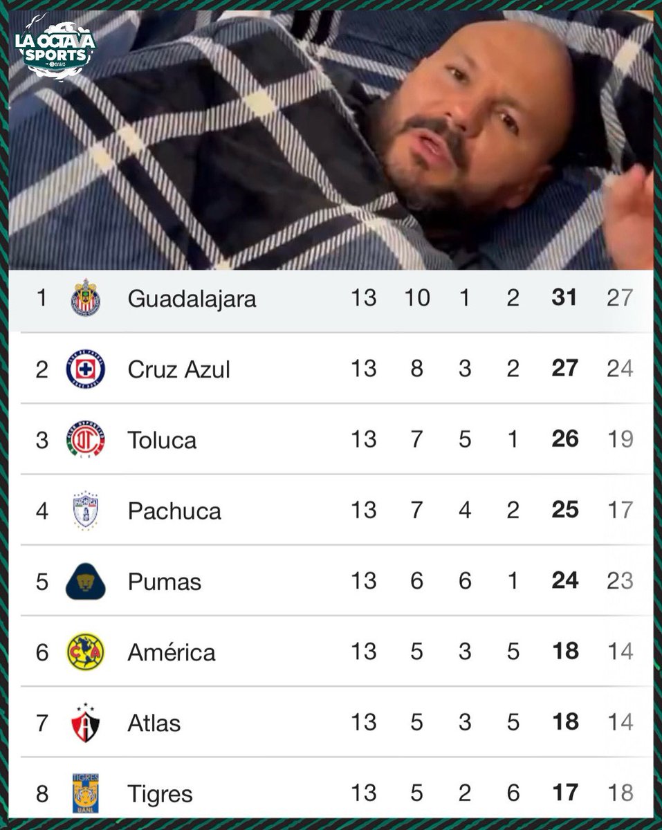 La Octava Sports tweet media