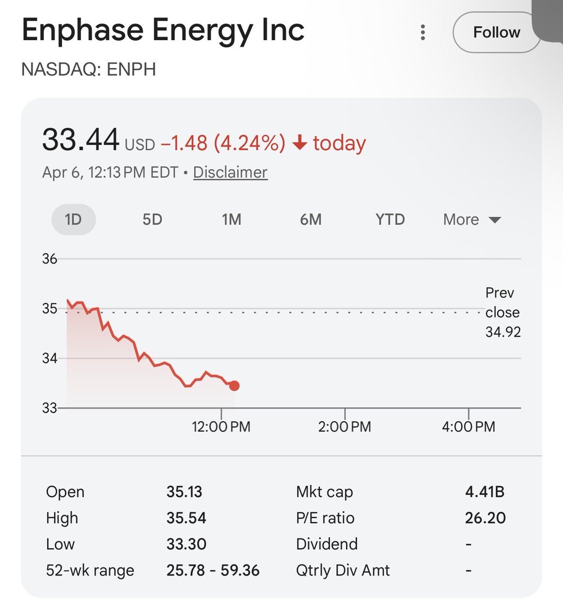 Options selling with Christian tweet media