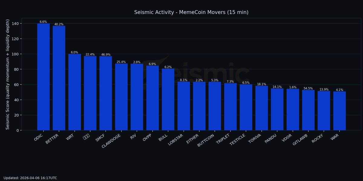 Seismic Crypto tweet media