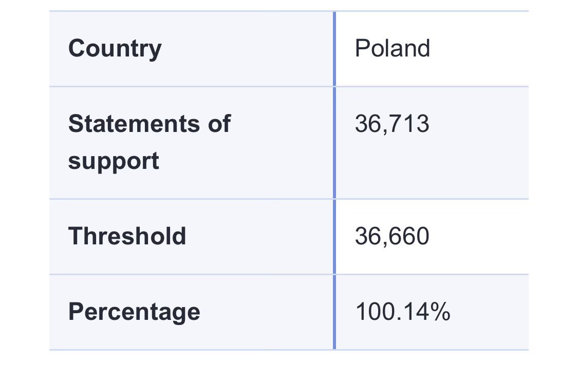 Chrystian Talik 🇵🇱 tweet media