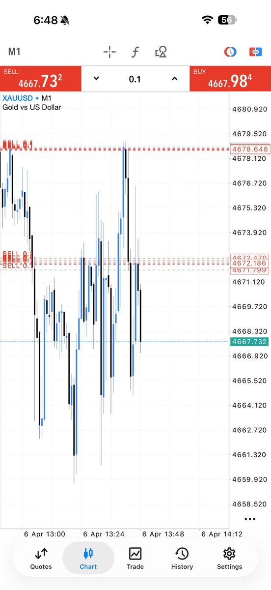 FOREX EDUCATION ⭐ tweet media
