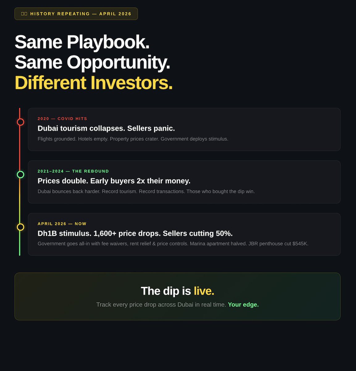 Panic Selling tweet media