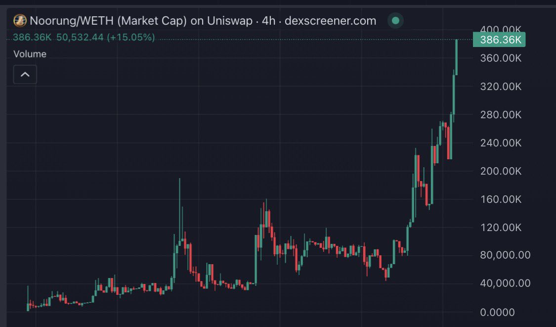 GENESIS 🔮 tweet media