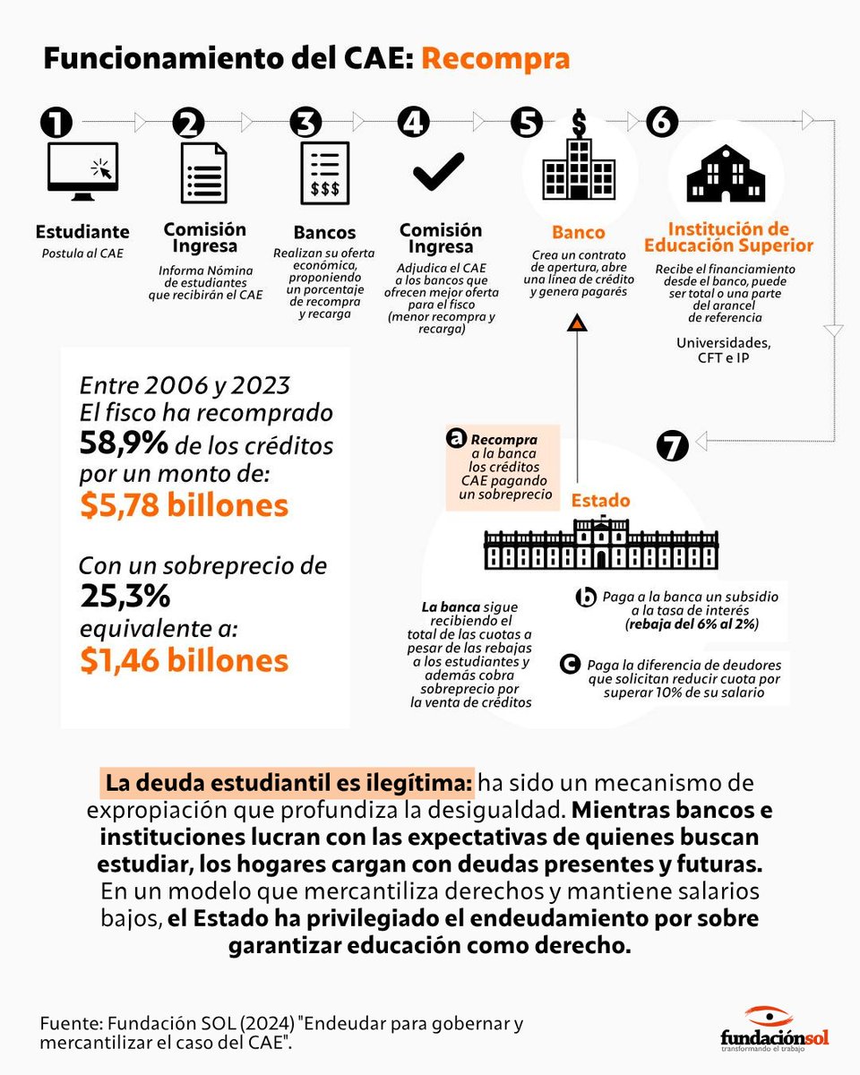 Fundación SOL tweet media