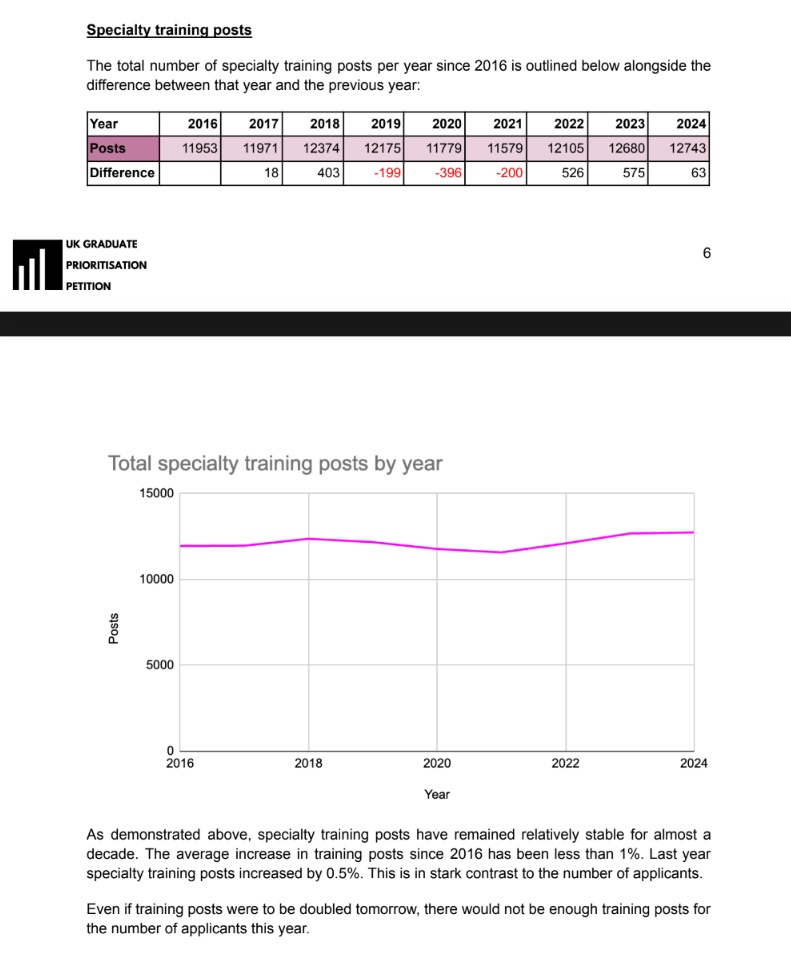 DoctorsVote tweet media