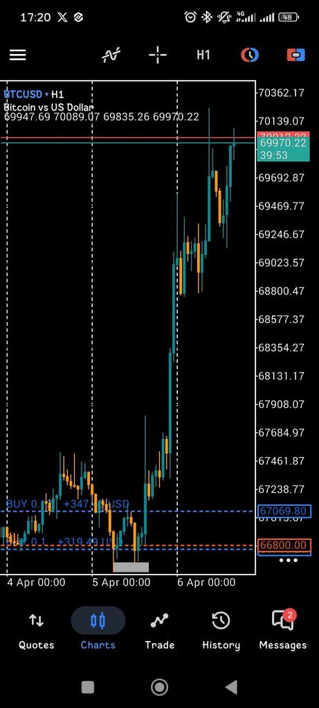 Reload__fx's tweet photo. @financegeeek Still holding here... https://t.co/mLVshMMK2U