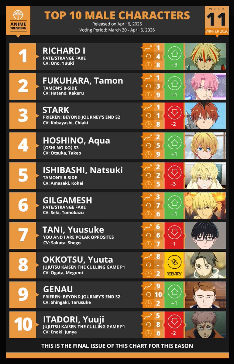 Anime Trending tweet media