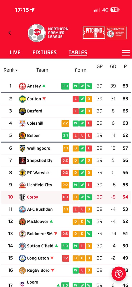 liamholmes__'s tweet photo. @CTFC1904 https://t.co/metcauALN2