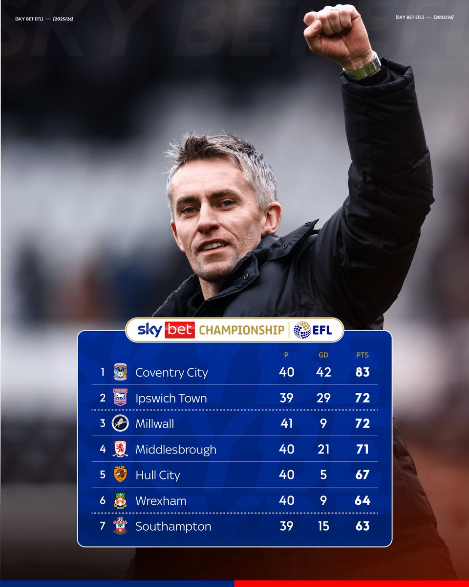 SkyBet's tweet photo. Back in the automatic promotion spot 🙌 

Kieran McKenna leads the tractor boys to victory with two games in hand 😮‍💨 https://t.co/7IuCXID8Ny