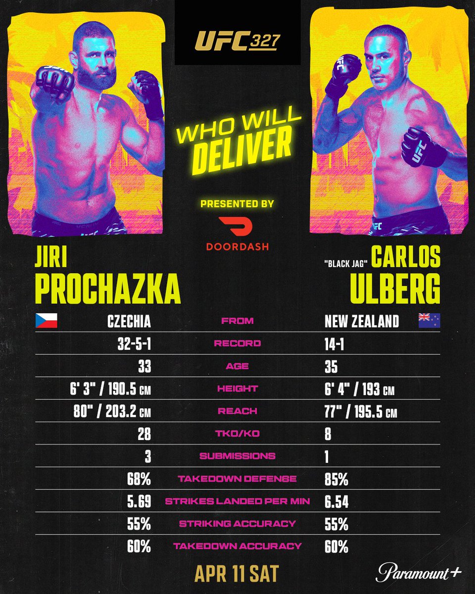 ufc's tweet image. A MUST-SEE MAIN EVENT 👀 
 
@Jiri_BJP &amp;amp; @UlbergCarlos are ready to battle it out for the light heavyweight title!

[ B2YB: @DoorDash | #UFC327 ]