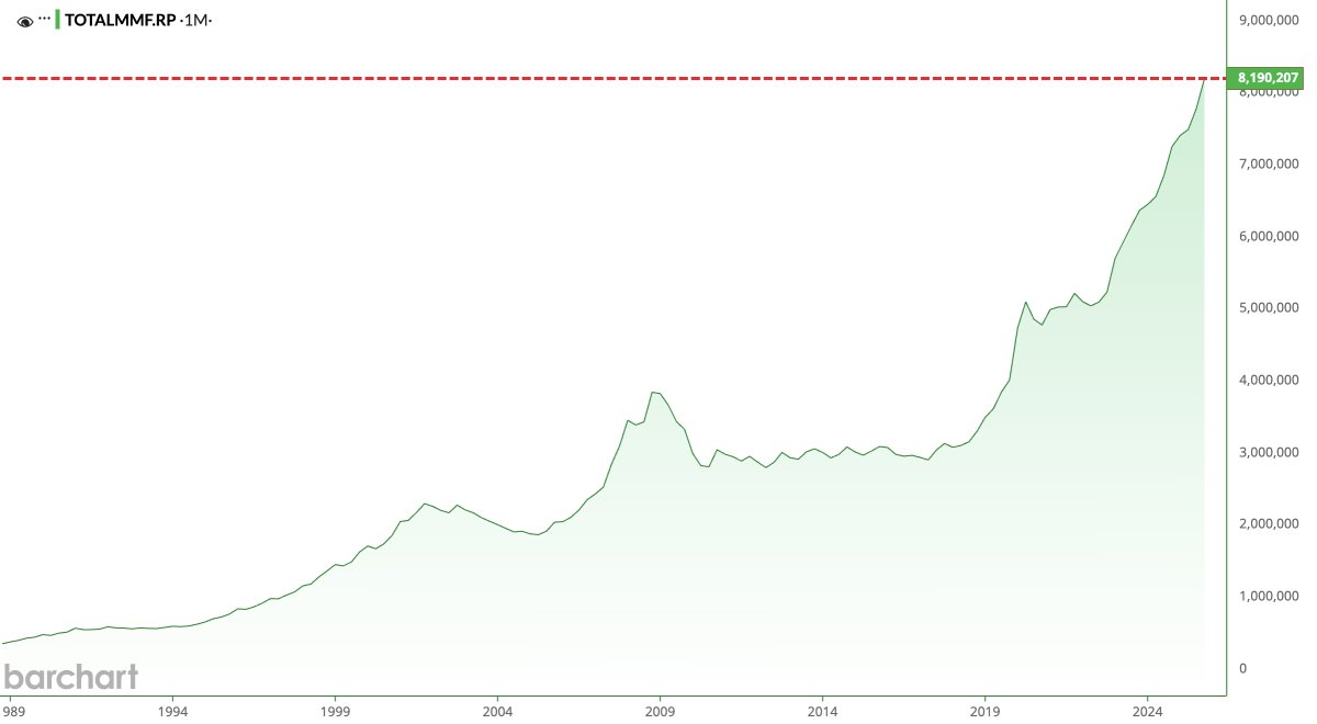Barchart tweet media