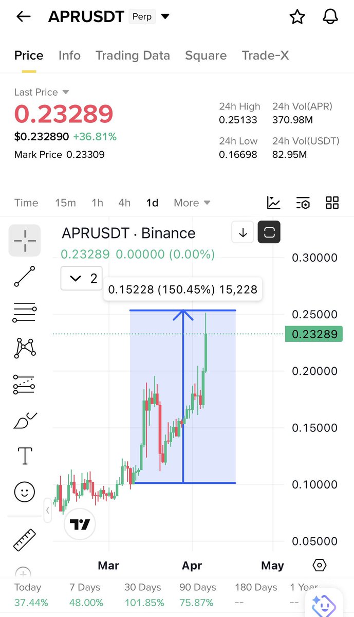 Cryptobull ( Free Premium Calls ) tweet media