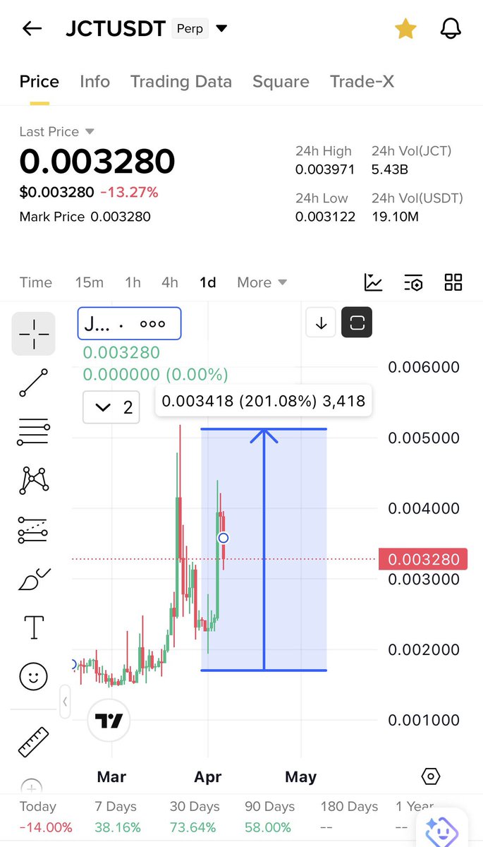 Cryptobull ( Free Premium Calls ) tweet media