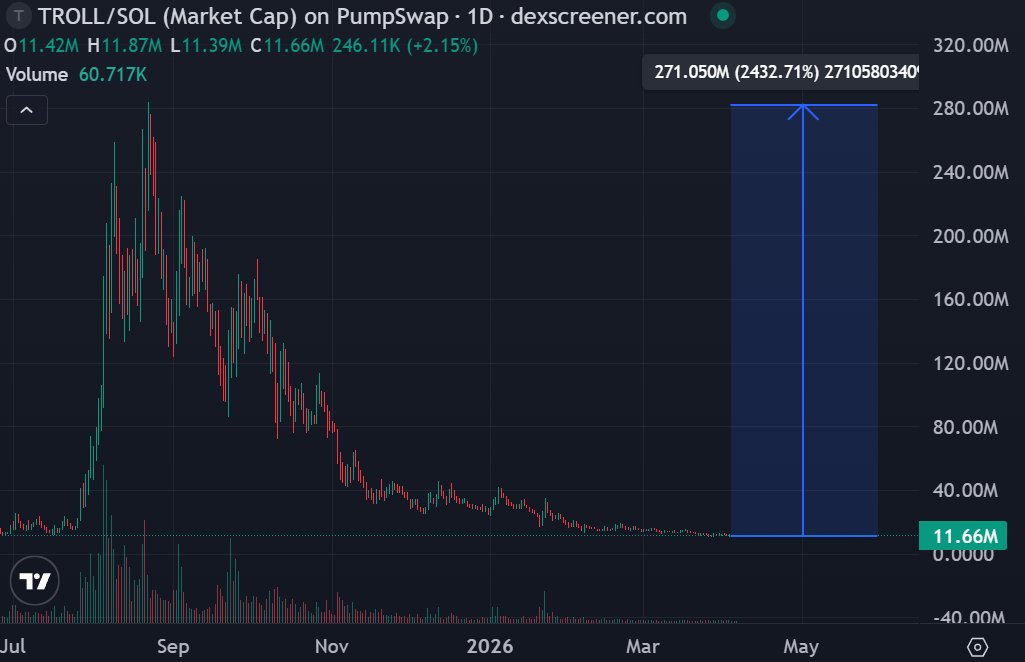 Alex RT₿ tweet media