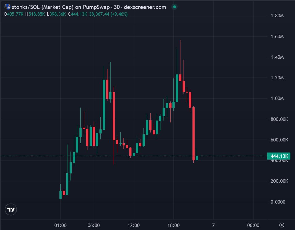 🦧Mr. APE aka GEM Hunter💎 tweet media