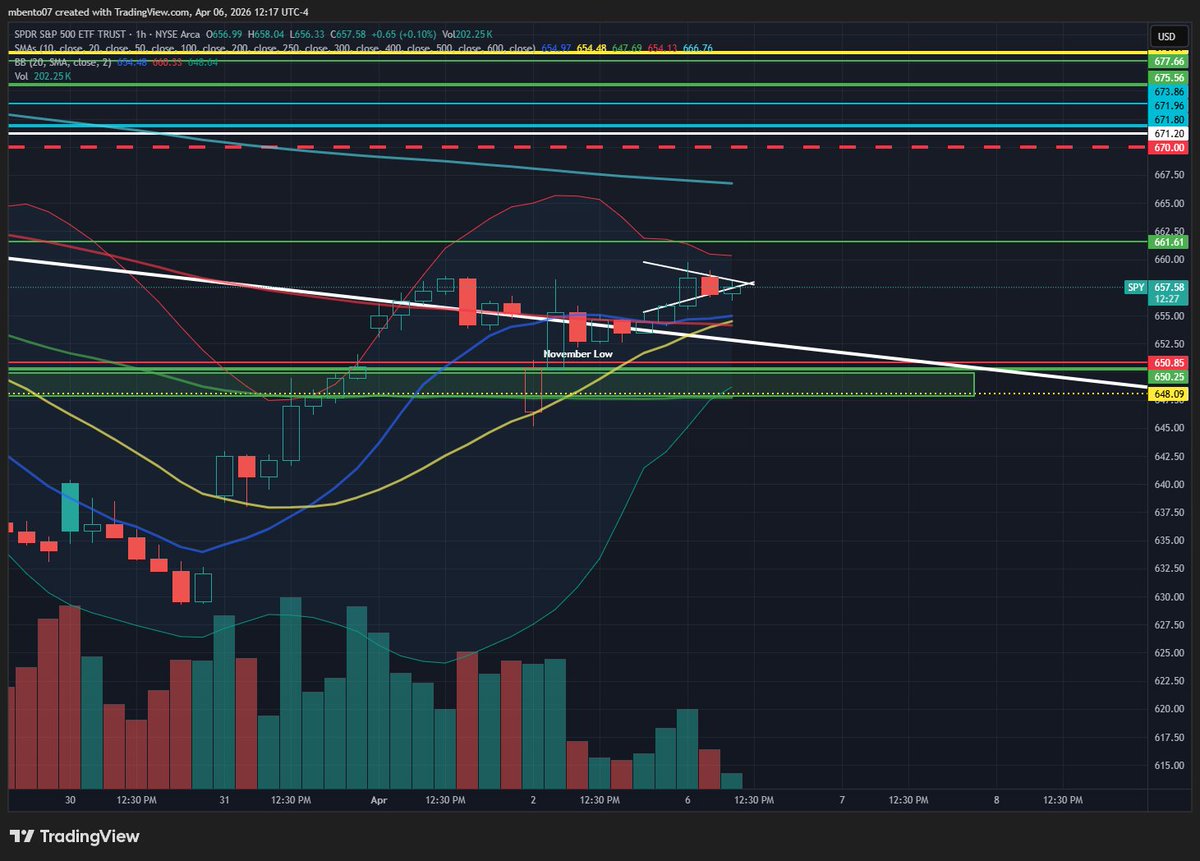 Michael Bento tweet media