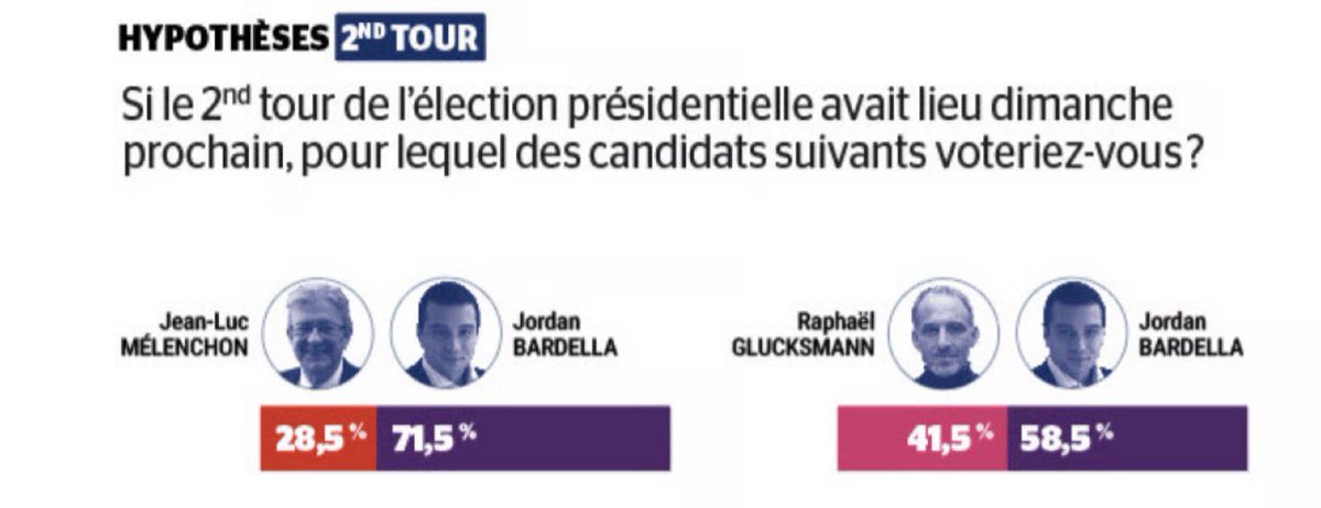 GrandSachoir's tweet image. LFI vs le réalité. 

#Melenchon #Presidentielle2027
