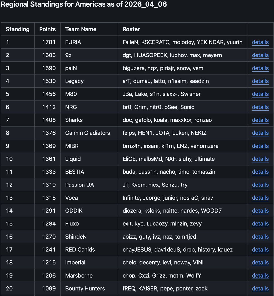 paiN Gaming CS2 tweet media