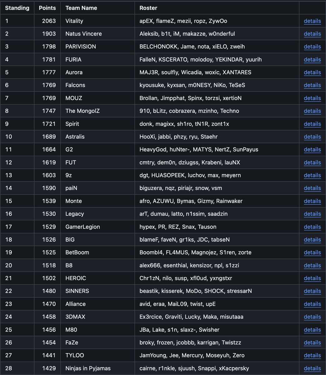 paiN Gaming CS2 tweet media