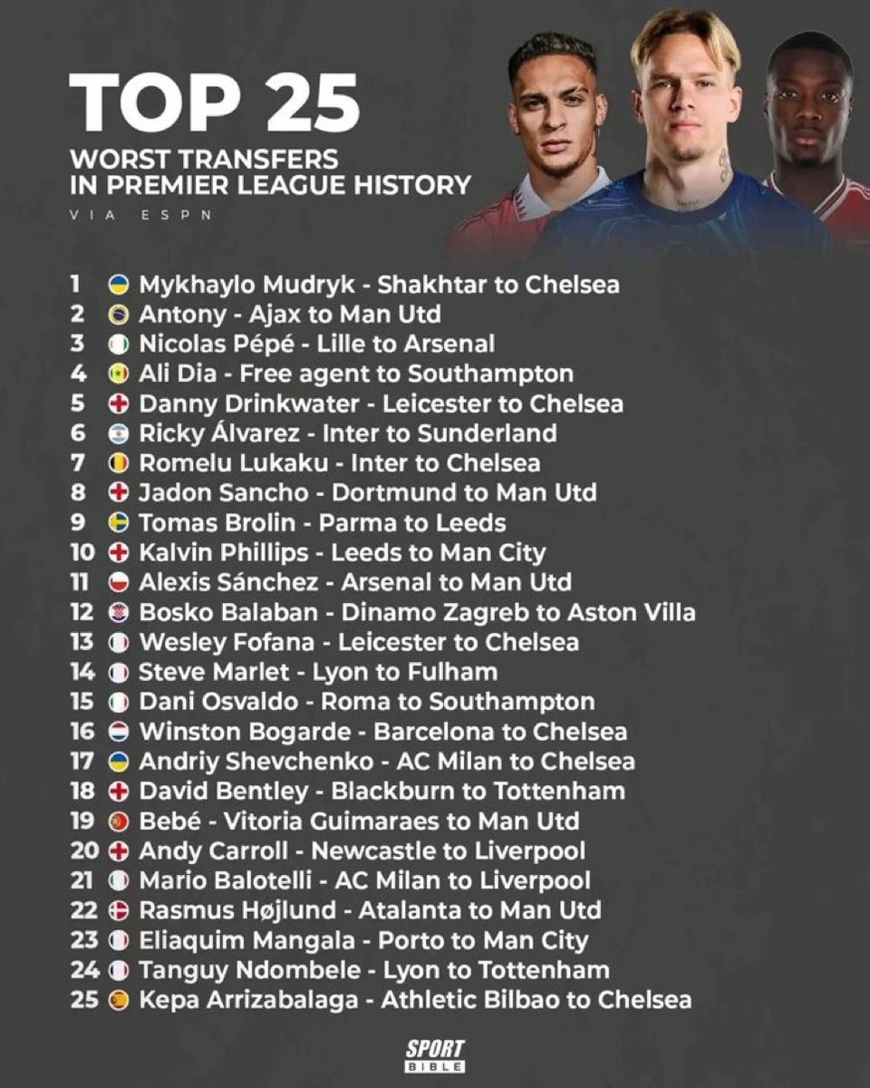 Transfer News Live tweet media