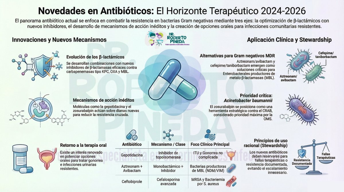 Roberto Pineda tweet media