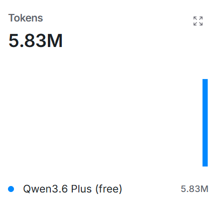 Protik49's tweet photo. OpenClaude is burning tokens quickly, anyone facing this? @gitlawb https://t.co/Tna2lulT0j
