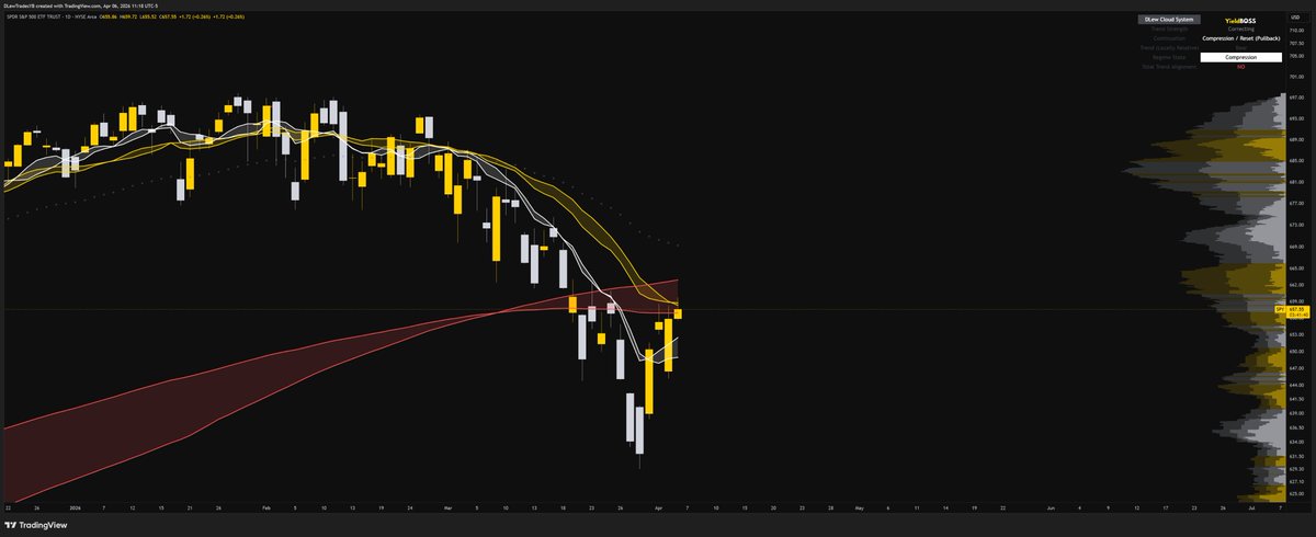 Darren (YieldBOSS) tweet media